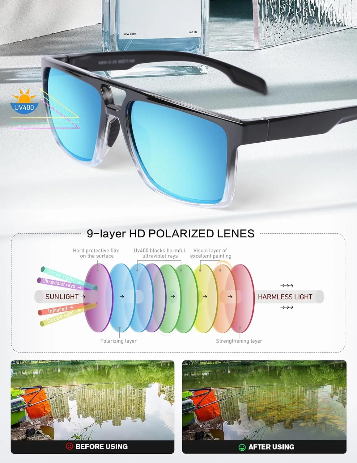 BIRCEN Polarized Sunglasses for Men UV-Protection: Sport Square Black Shades for Men Golf Fishing Motorcycle