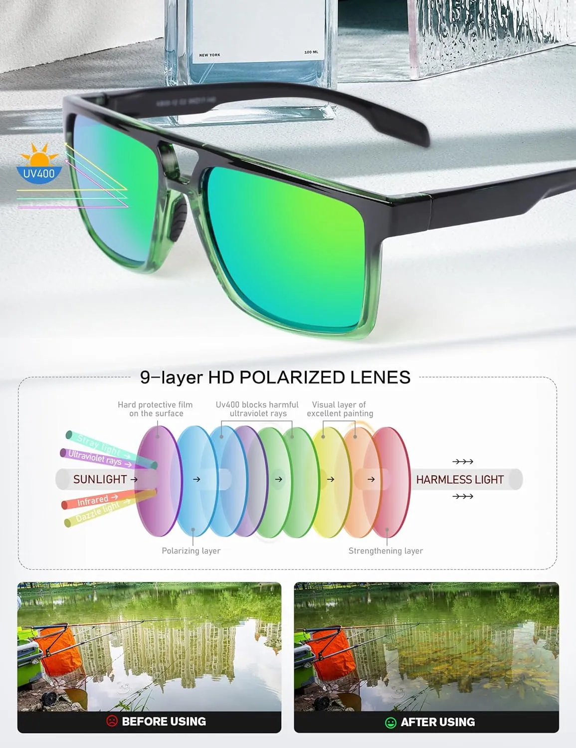 BIRCEN Polarized Sunglasses for Men UV-Protection: Sport Square Black Shades for Men Golf Fishing Motorcycle