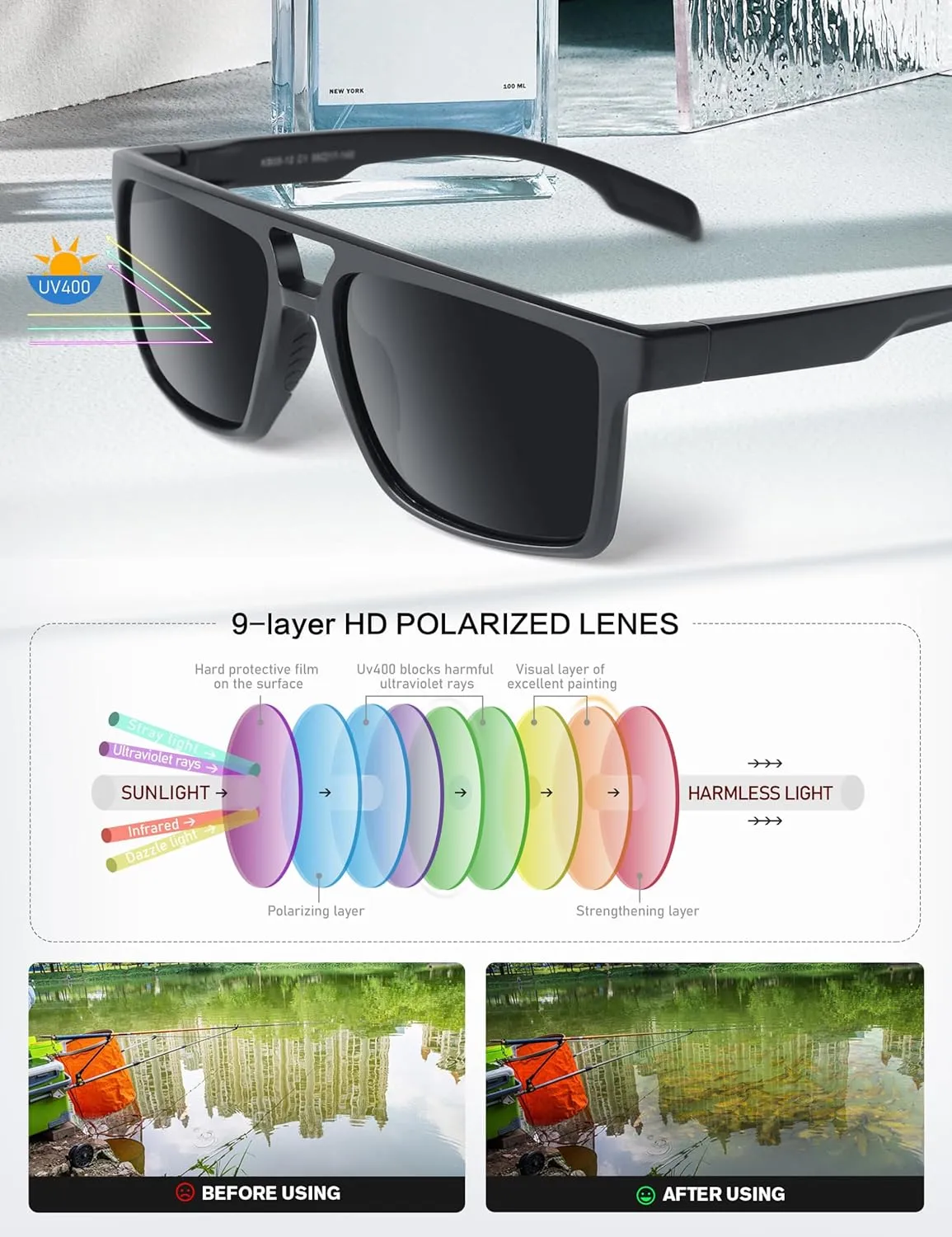 BIRCEN Polarized Sunglasses for Men UV-Protection: Sport Square Black Shades for Men Golf Fishing Motorcycle